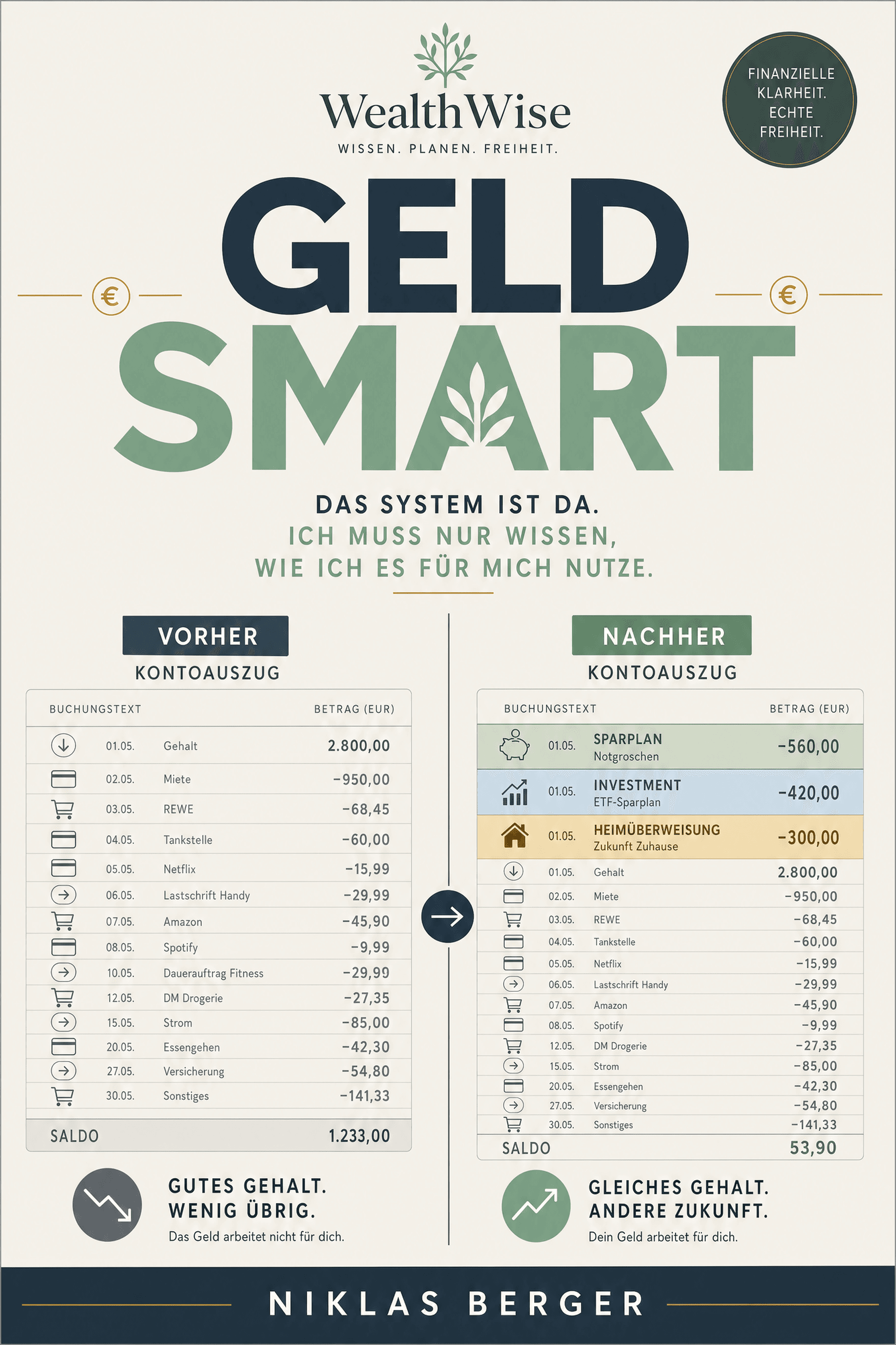 Geld Smart